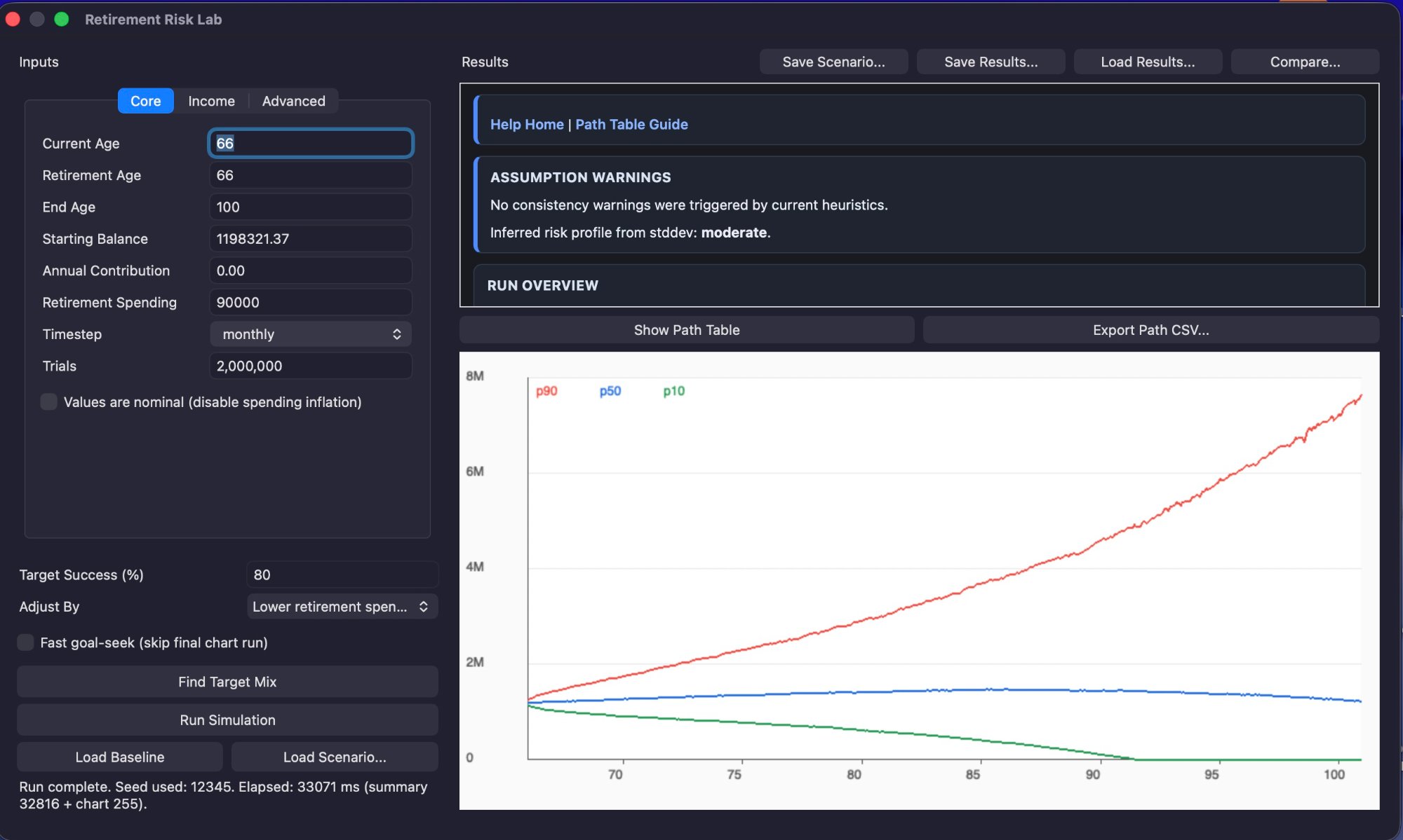 Fan chart showing p10, p50 and p90 portfolio paths from age 66 to 100